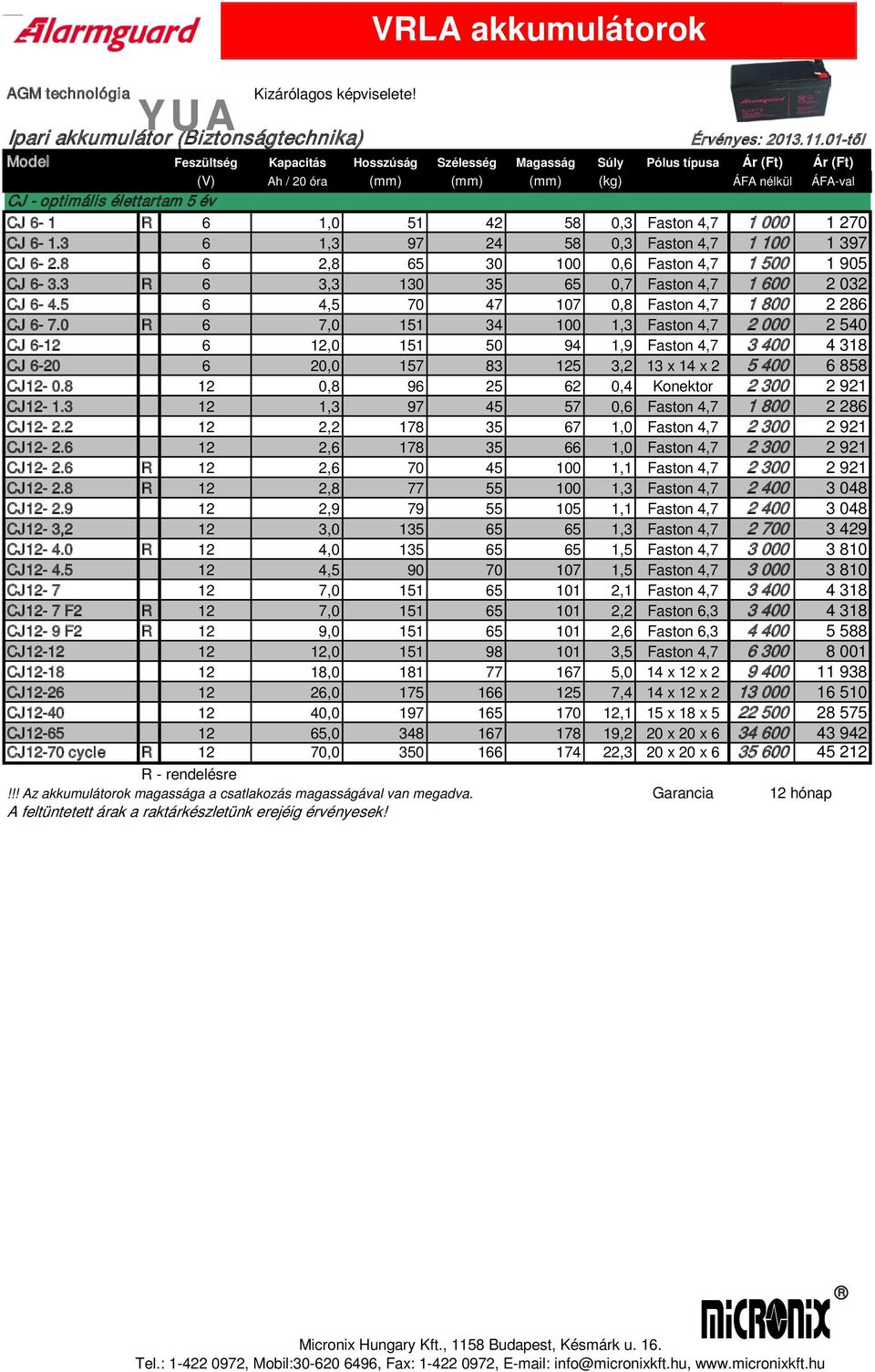 élettartam 5 év 27% CJ 6-1 R 6 1,0 51 42 58 0,3 Faston 4,7 1 000 1 270 CJ 6-1.3 6 1,3 97 24 58 0,3 Faston 4,7 1 100 1 397 CJ 6-2.8 6 2,8 65 30 100 0,6 Faston 4,7 1 500 1 905 CJ 6-3.