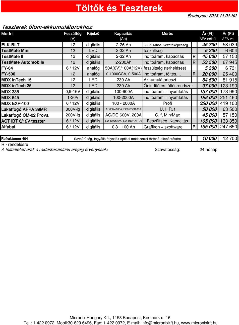 500 67 945 FY-64 6 / 12V analóg 50A(6V)/100A(12V) feszültség (terheléses) 5 300 6 731 FY-500 12 analóg 0-1000CCA, 0-500A indítóáram, töltés, R 20 000 25 400 MDX intech 15 12 LED 230 Ah