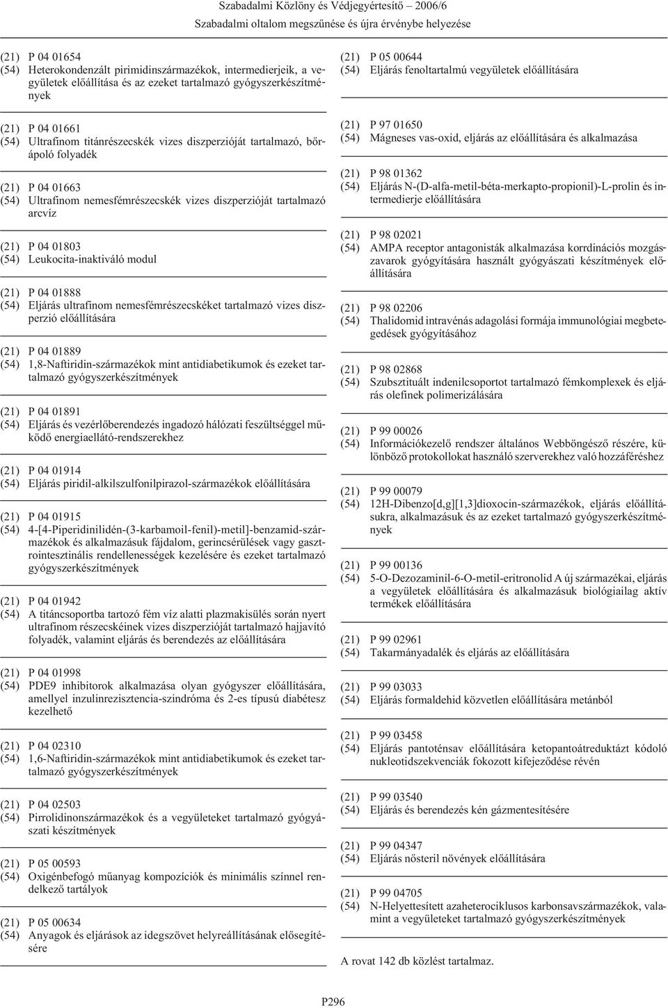 ultrafinom nemesfémrészecskéket tartalmazó vizes diszperzió (21) P 04 01889 (54) 1,8-Naftiridin-származékok mint antidiabetikumok és ezeket tartalmazó (21) P 04 01891 (54) Eljárás és