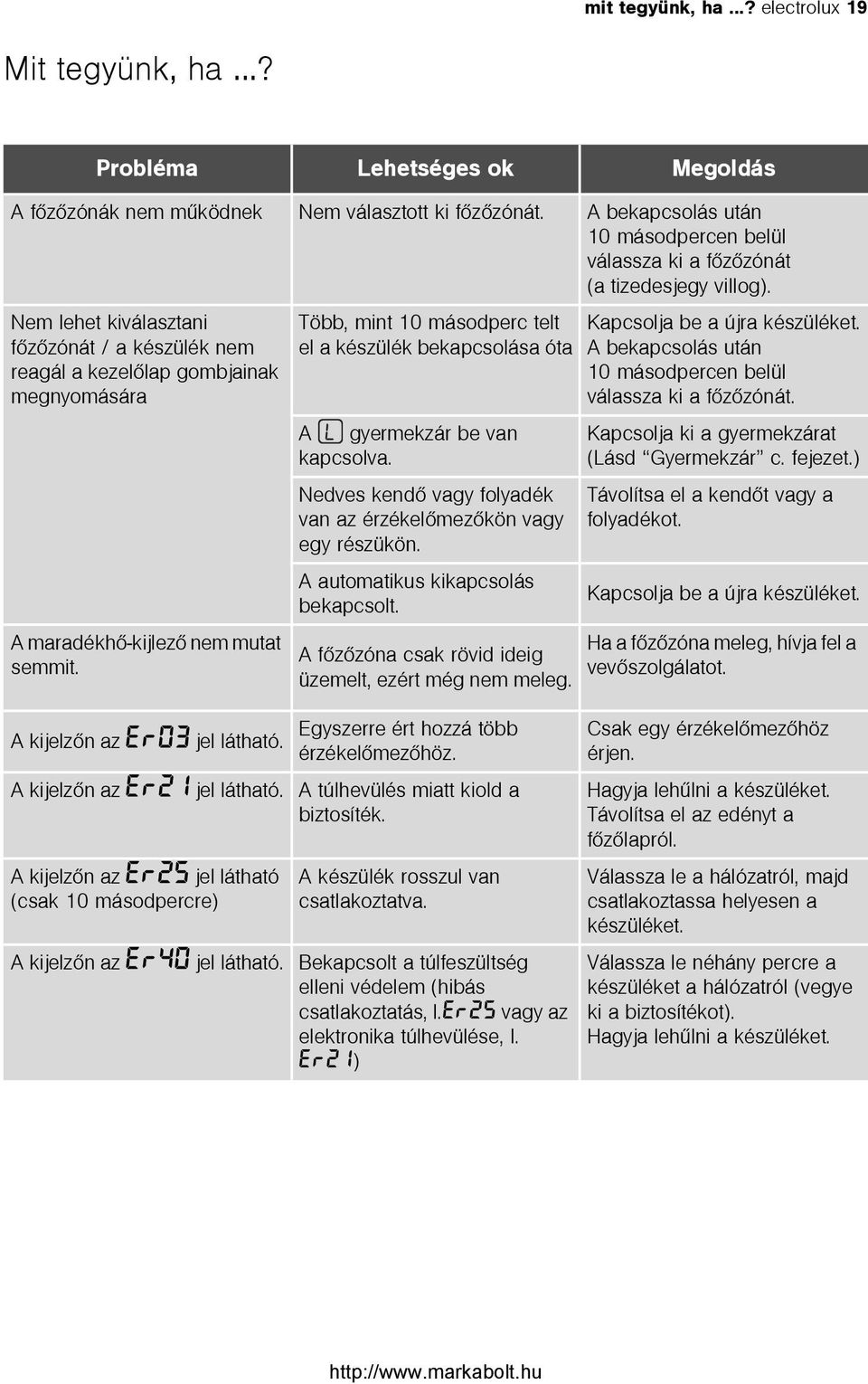 Nem lehet kiválasztani fõzõzónát / a készülék nem reagál a kezelõlap gombjainak megnyomására A maradékhõ-kijlezõ nem mutat semmit.