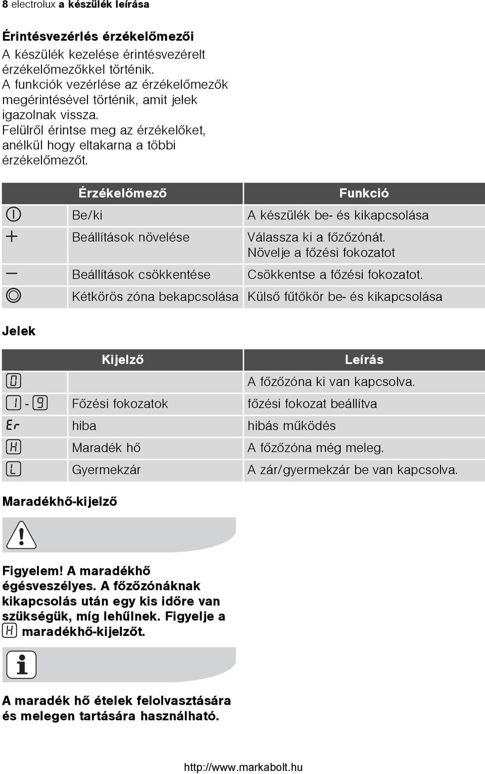 Jelek Maradékhõ-kijelzõ Érzékelõmezõ Funkció Be/ki A készülék be- és kikapcsolása Beállítások növelése Válassza ki a fõzõzónát.