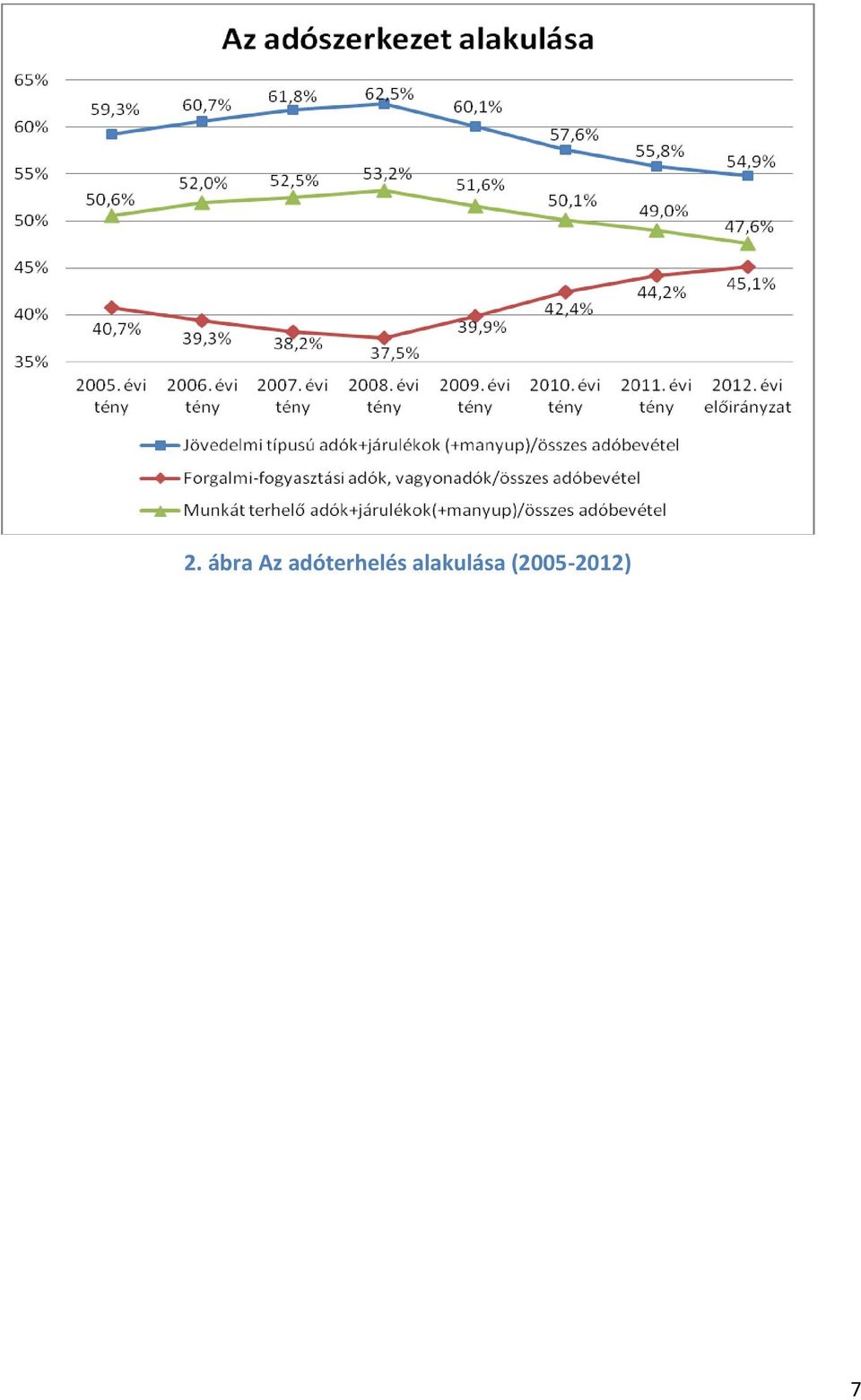 alakulása