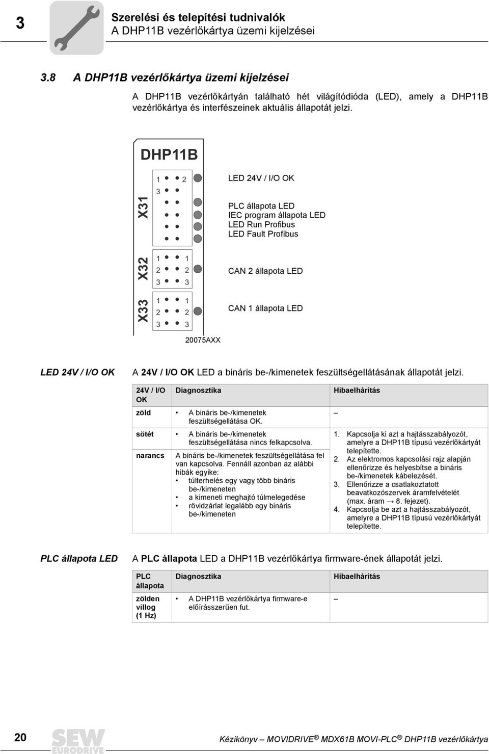 DHP11B 1 3 2 LED 24V / I/O OK X31 PLC állapota LED IEC program állapota LED LED Run Profibus LED Fault Profibus X32 1 2 3 1 2 3 CAN 2 állapota LED X33 1 2 3 1 2 3 CAN 1 állapota LED 275AXX LED 24V /