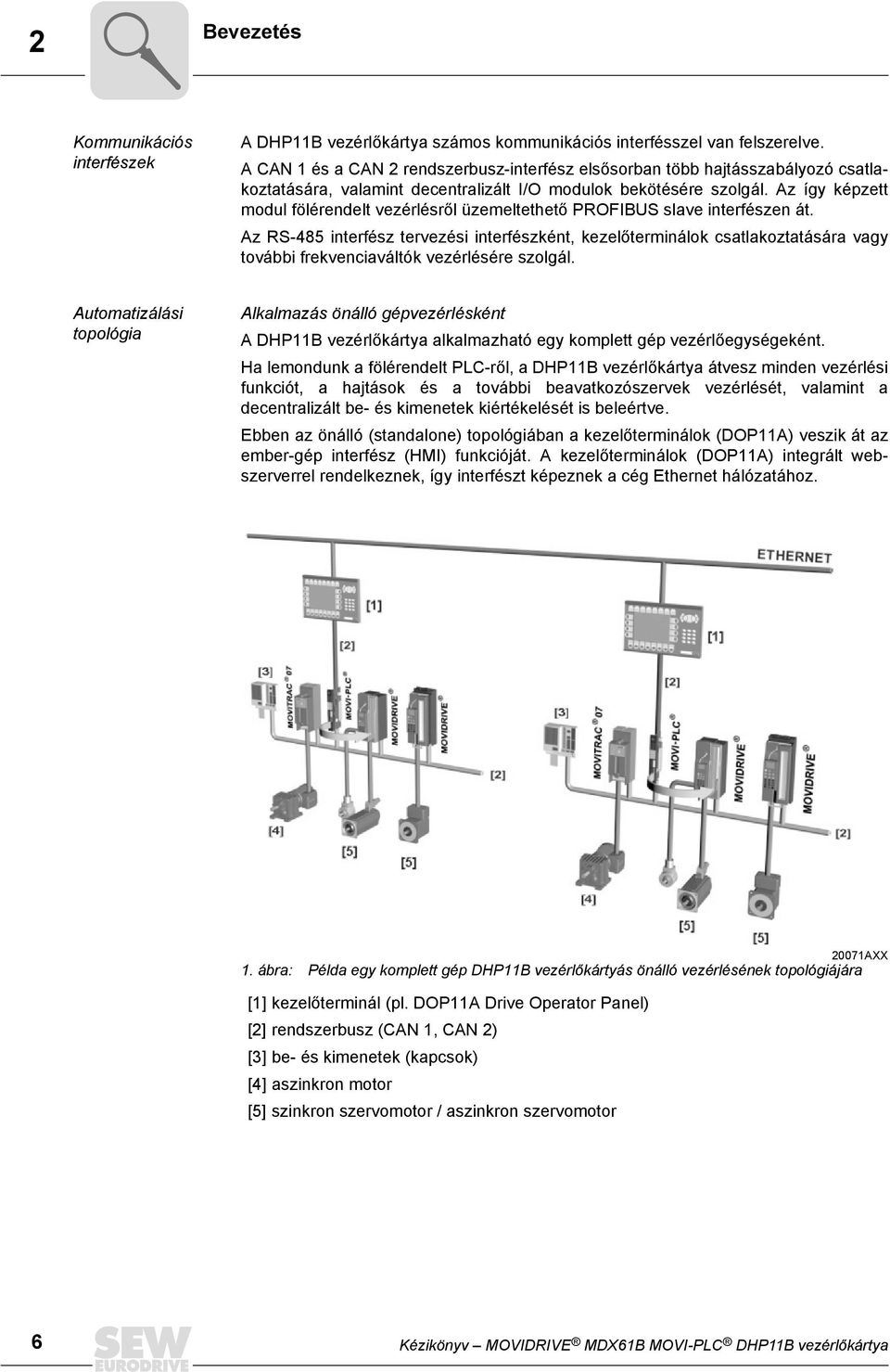 Az így képzett modul fölérendelt vezérlésről üzemeltethető PROFIBUS slave interfészen át.