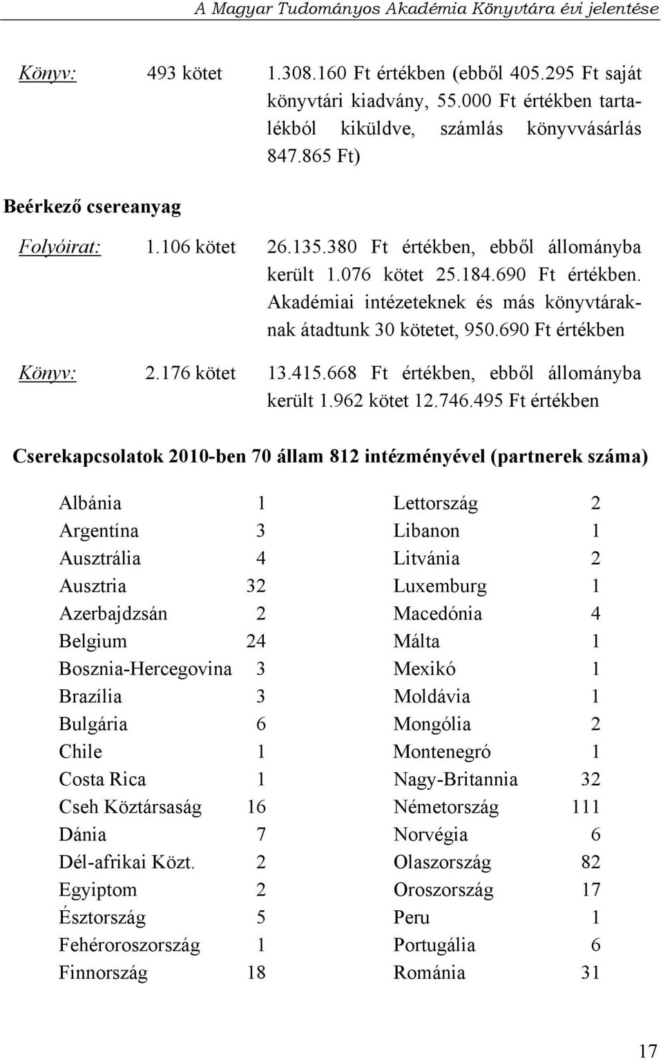 176 kötet 13.415.668 Ft értékben, ebből állományba került 1.962 kötet 12.746.