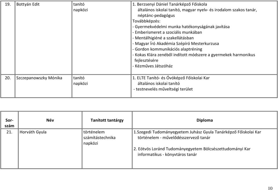 szociális munkában - Mentálhigiéné a szakellátásban - Magyar Író Akadémia Szépíró Mesterkurzusa - Gordon kommunikációs alaptréning - Kokas Klára zenéből indított módszere a gyermekek harmonikus