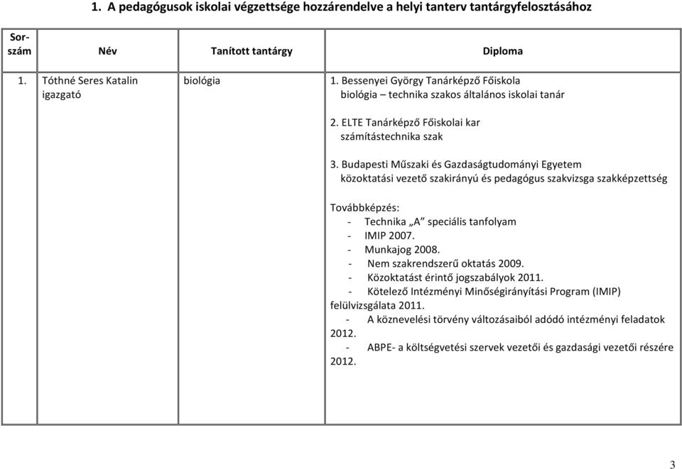 Budapesti Műszaki és Gazdaságtudományi Egyetem közoktatási vezető szakirányú és pedagógus szakvizsga szakképzettség Továbbképzés: - Technika A speciális tanfolyam - IMIP 2007. - Munkajog 2008.