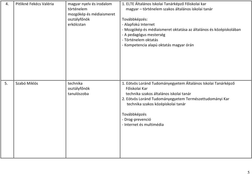 általános és középiskolában - A pedagógus mesterség - Történelem oktatás - Kompetencia alapú oktatás magyar órán 5. Szabó Miklós technika osztályfőnök tanulószoba 1.