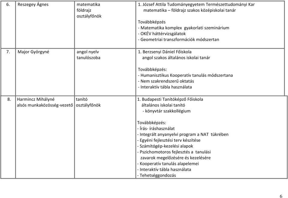 transzformációk módszertan 1.