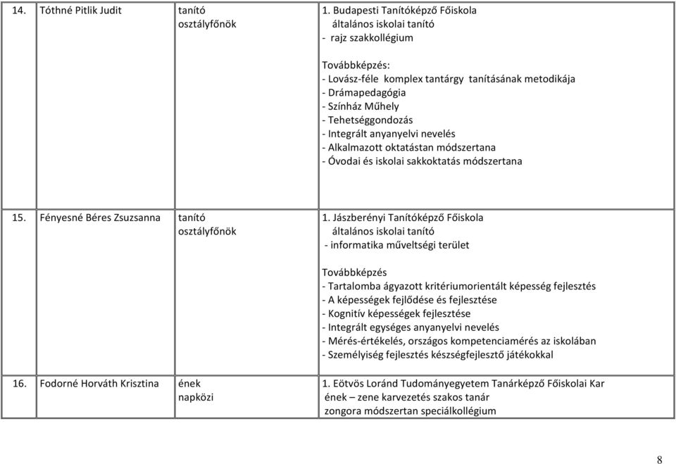 Integrált anyanyelvi nevelés - Alkalmazott oktatástan módszertana - Óvodai és iskolai sakkoktatás módszertana 15. Fényesné Béres Zsuzsanna tanító osztályfőnök 1.