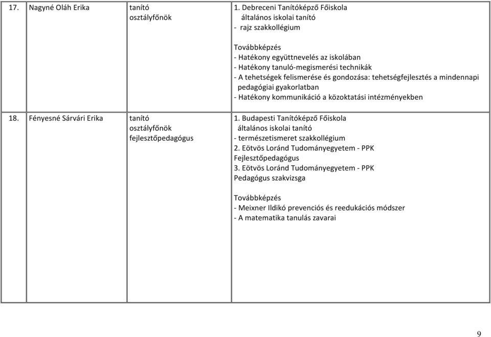 felismerése és gondozása: tehetségfejlesztés a mindennapi pedagógiai gyakorlatban - Hatékony kommunikáció a közoktatási intézményekben 18.