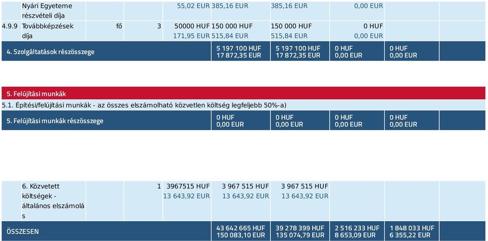 872,35 EUR 5. Felújítási munkák 5.1. Építési/felújítási munkák - az összes elszámolható közvetlen költség legfeljebb 50%-a) 5.