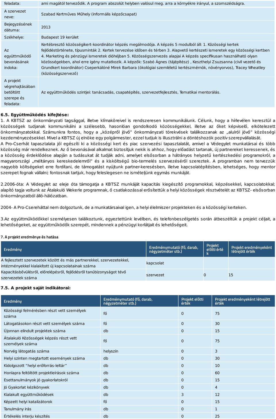 Szabad Kertműves Műhely (informális képzőcsapat) 2013 Budapest 19 kerület Kertébresztő közösségikert-koordinátor képzés megálmodója. A képzés 5 modulból áll: 1.