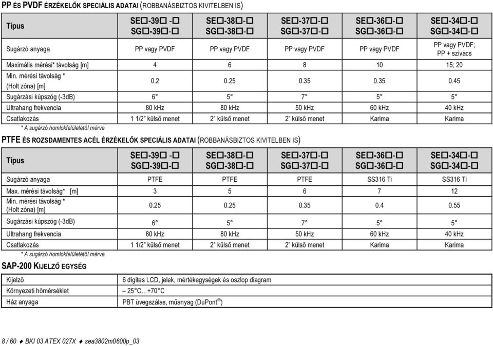 35 0.45 Sugárzási kúpszög (-3dB) 6 5 7 5 5 Ultrahang frekvencia 80 khz 80 khz 50 khz 60 khz 40 khz Csatlakozás 1 1/2 külső menet 2 külső menet 2 külső menet Karima Karima * A sugárzó