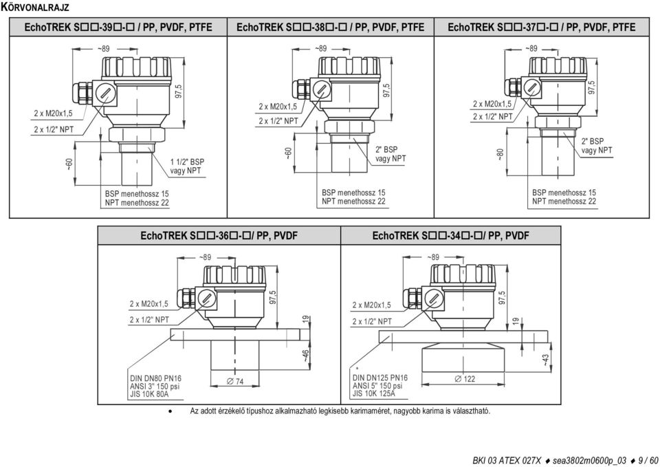 NPT menethossz 22 EchoTREK S -36 - / PP, PVDF ~89 EchoTREK S -34 - / PP, PVDF ~89 2 x M20x1,5 97,5 2 x M20x1,5 97,5 2 x 1/2" NPT 19 2 x 1/2" NPT 19 DIN DN80 PN16 ANSI 3" 150 psi JIS 10K