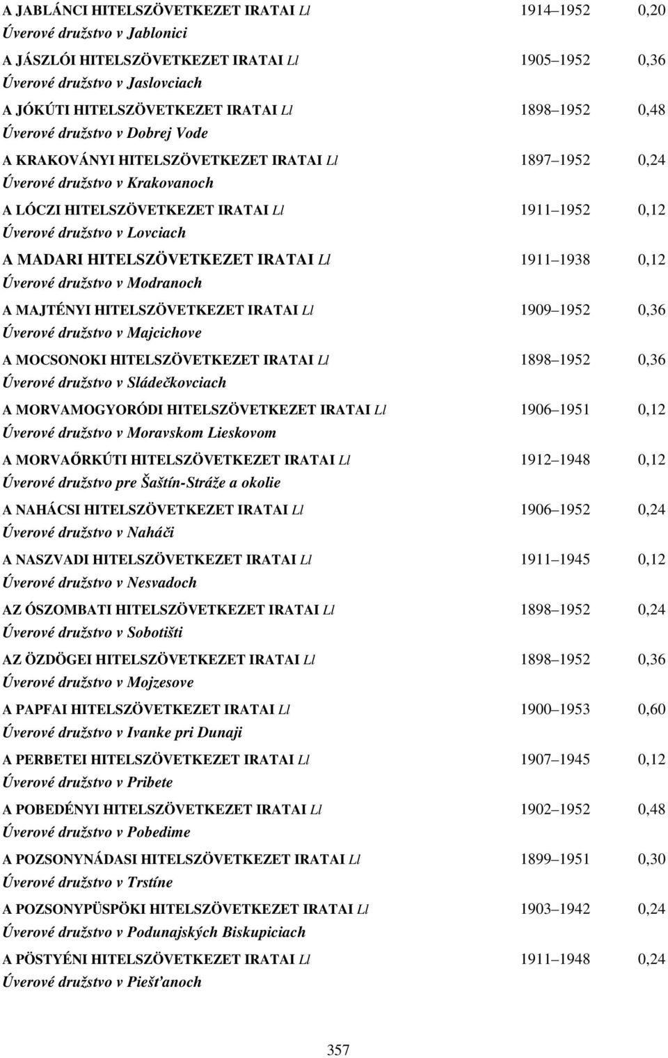 družstvo v Lovciach A MADARI HITELSZÖVETKEZET IRATAI Ll 1911 1938 0,12 Úverové družstvo v Modranoch A MAJTÉNYI HITELSZÖVETKEZET IRATAI Ll 1909 1952 0,36 Úverové družstvo v Majcichove A MOCSONOKI