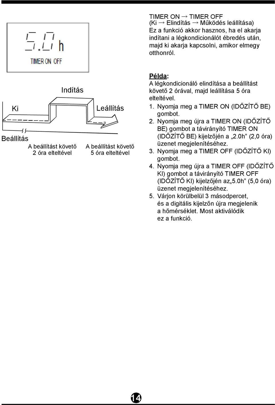 elteltével. 1. Nyomja meg a TIMER ON (IDŐZÍTŐ BE) gombot. 2. Nyomja meg újra a TIMER ON (IDŐZÍTŐ BE) gombot a távirányító TIMER ON (IDŐZÍTŐ BE) kijelzőjén a 2.0h (2,0 óra) üzenet megjelenítéséhez. 3.