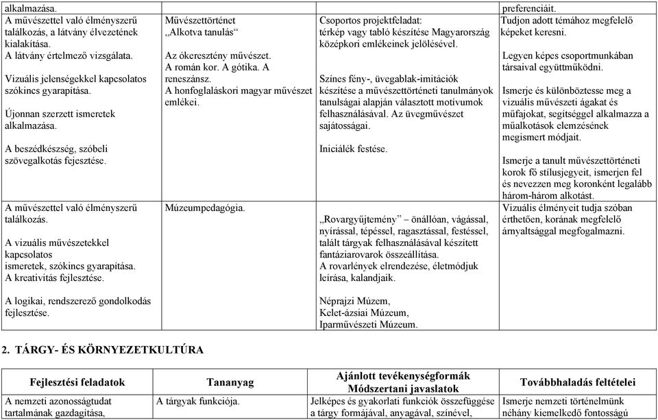 A vizuális művészetekkel kapcsolatos ismeretek, szókincs gyarapítása. A kreativitás A logikai, rendszerező gondolkodás Művészettörténet Alkotva tanulás Az ókeresztény művészet. A román kor. A gótika.