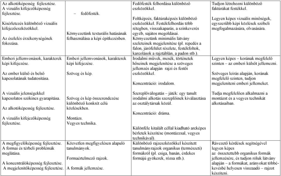 Fedőfesték felhordása különböző eszközökkel. Foltképzés, faktúraképzés különböző eszközökkel. Festékfelhordás több rétegben, visszakaparás, a színkeverés egyéb, sajátos megoldásai.