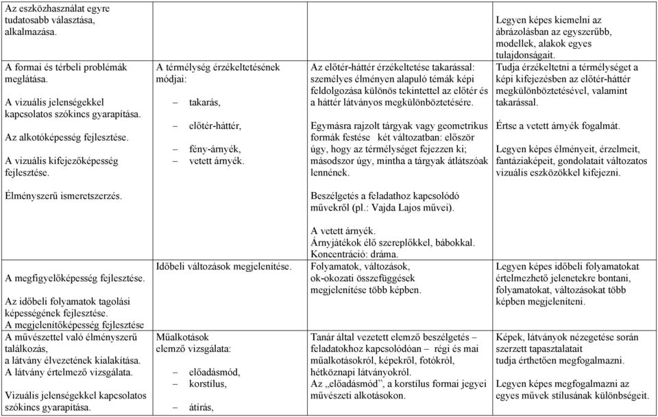 Az előtér-háttér érzékeltetése takarással: személyes élményen alapuló témák képi feldolgozása különös tekintettel az előtér és a háttér látványos megkülönböztetésére.