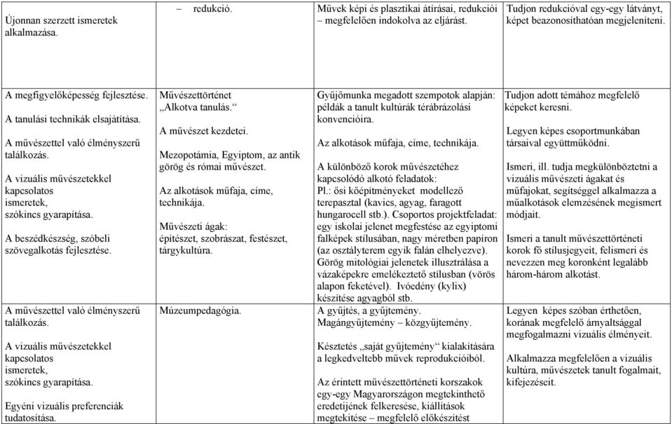 A vizuális művészetekkel kapcsolatos ismeretek, szókincs gyarapítása. A beszédkészség, szóbeli szövegalkotás A művészettel való élményszerű találkozás.