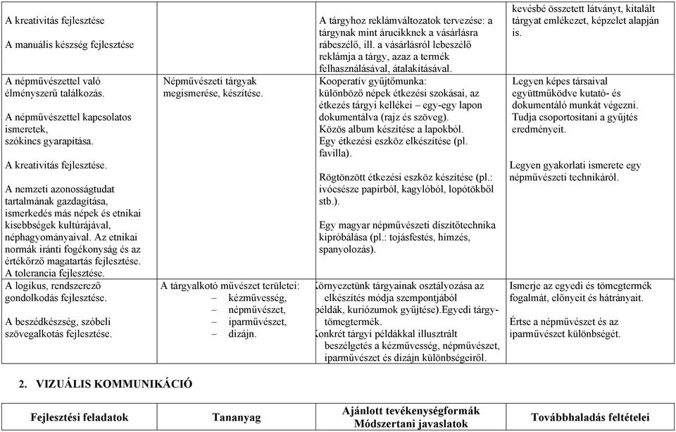 Az etnikai normák iránti fogékonyság és az értékőrző magatartás A tolerancia A logikus, rendszerező gondolkodás A beszédkészség, szóbeli szövegalkotás Népművészeti tárgyak megismerése, készítése.