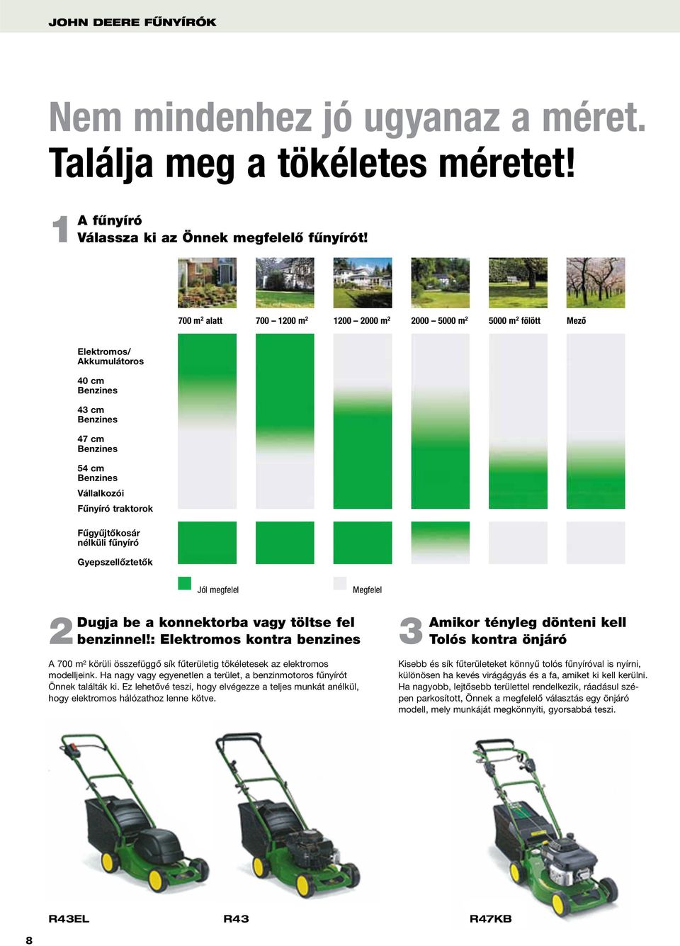 Fűgyűjtőkosár nélküli fűnyíró Gyepszellőztetők Jól megfelel Dugja be a konnektorba vagy töltse fel 2 3 benzinnel!