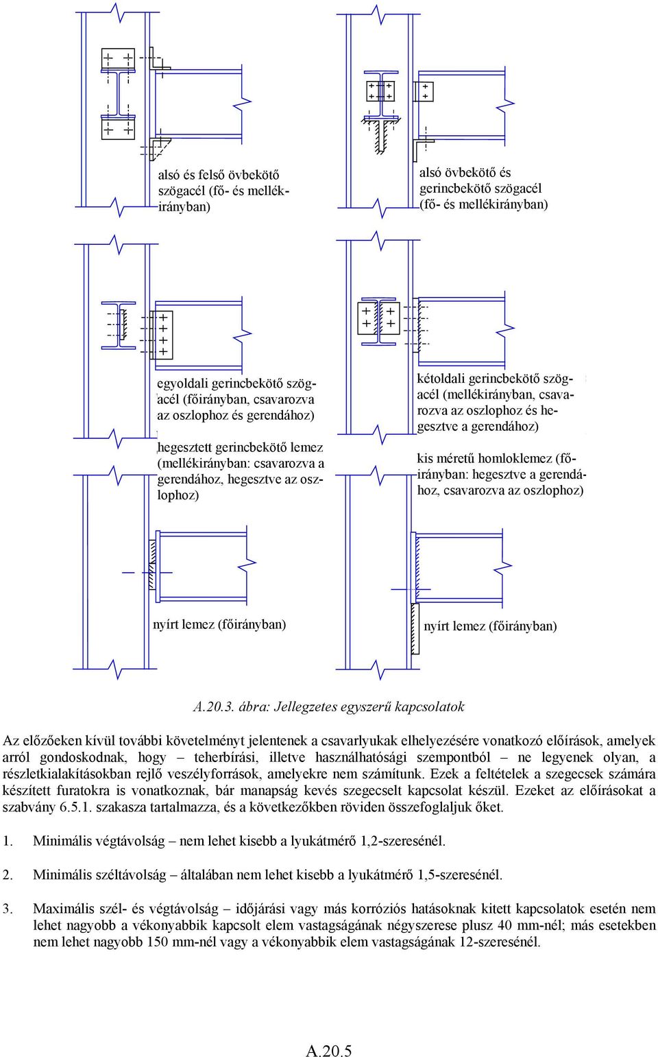 gerincbekötő lemez (mellékirányban: csavarozva a gerendához, hegesztve az oszlophoz) kétoldali Double web gerincbekötő cleats (minor szögacél welded (mellékirányban, tobeam, bolted csava- to axis