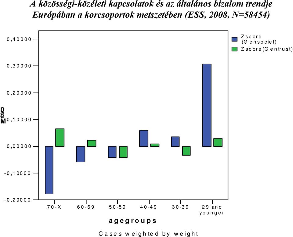 Zscor(G trust) 0,30000 0,20000 a M 0,10000 0,00000-0,10000-0,20000