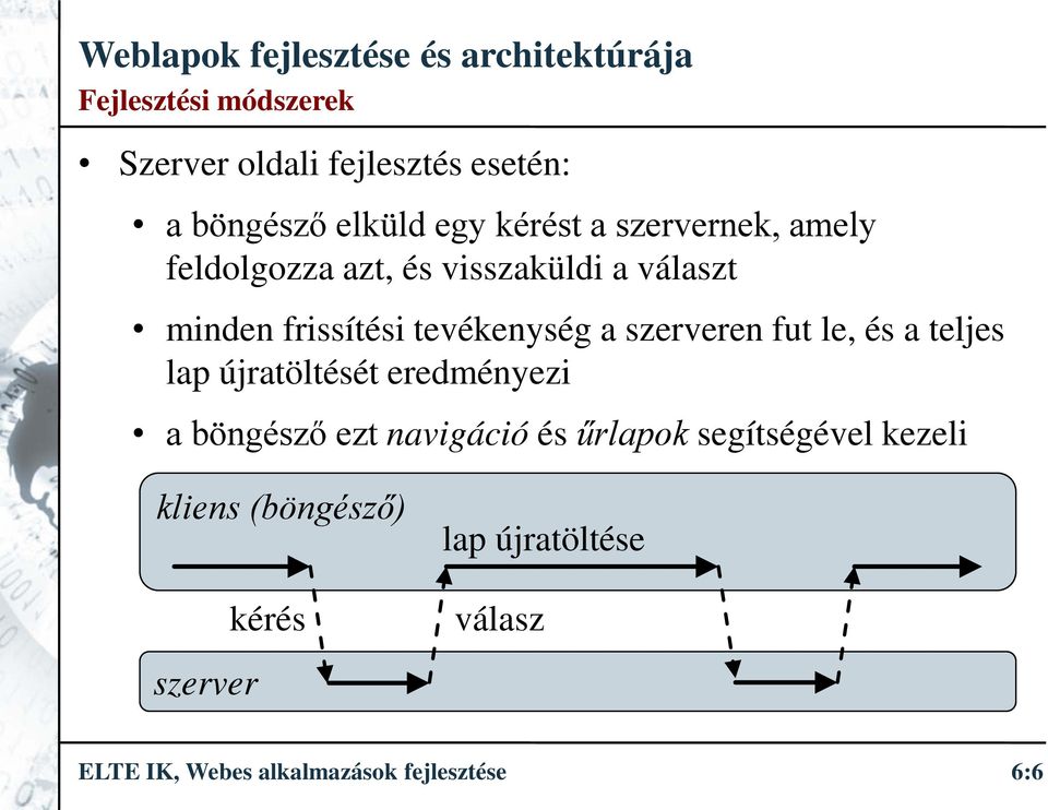 szerveren fut le, és a teljes lap újratöltését eredményezi a böngésző ezt navigáció és űrlapok