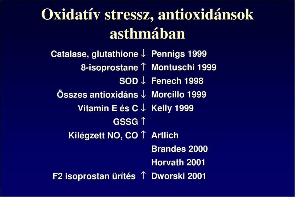 Kilégzett NO, CO F2 isoprostan ürítés Pennigs 1999 Montuschi 1999