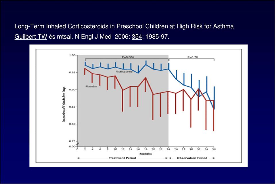 Risk for Asthma Guilbert TW és