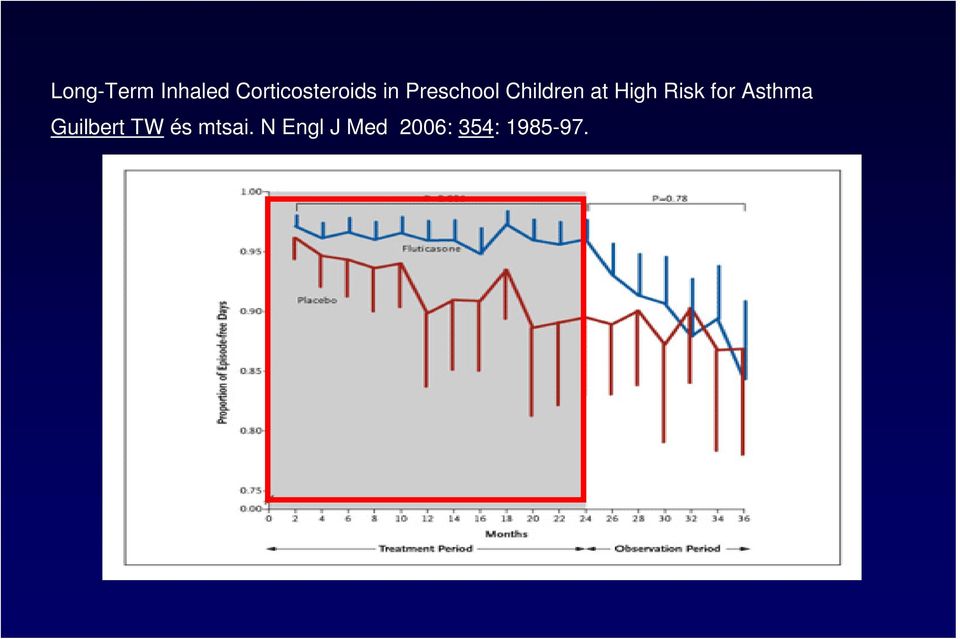 Risk for Asthma Guilbert TW és