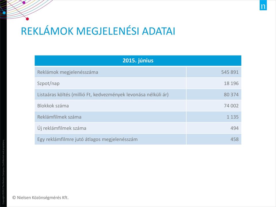 költés (millió Ft, kedvezmények levonása nélküli ár) 80 374 Blokkok
