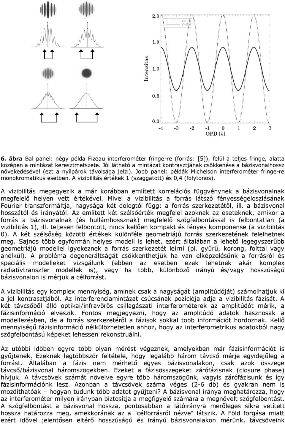 A vizibilitás értékek 1 (szaggatott) és 0,4 (folytonos). A vizibilitás megegyezik a már korábban említett korrelációs függvénynek a bázisvonalnak megfelelő helyen vett értékével.