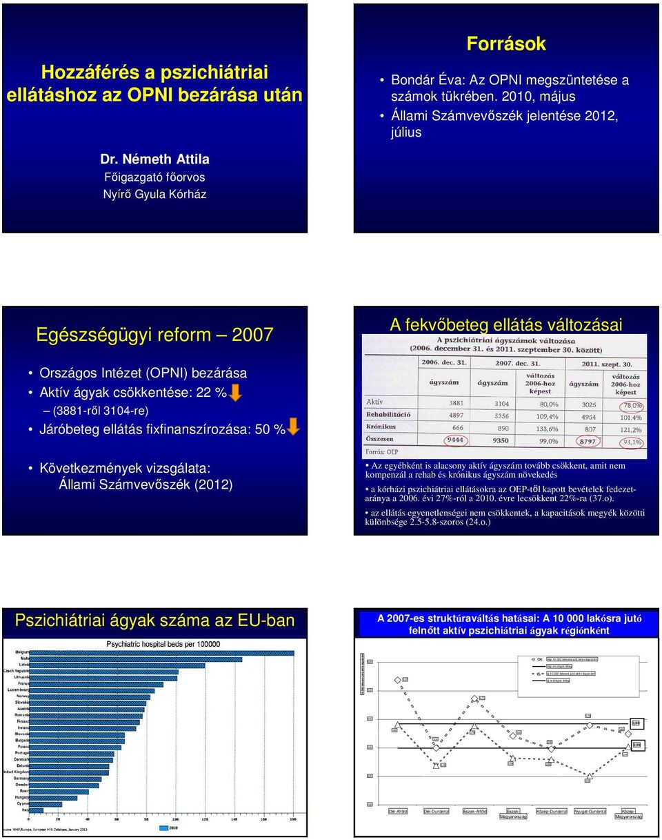 Járóbeteg ellátás fixfinanszírozása: 50 % Következmények vizsgálata: Állami Számvevőszék (2012) Az egyébként is alacsony aktív ágyszám tovább csökkent, amit nem kompenzál a rehab és krónikus ágyszám