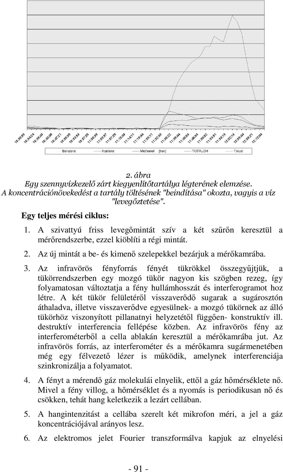 Az infravörös fényforrás fényét tükrökkel összegyjtjük, a tükörrendszerben egy mozgó tükör nagyon kis szögben rezeg, így folyamatosan változtatja a fény hullámhosszát és interferogramot hoz létre.