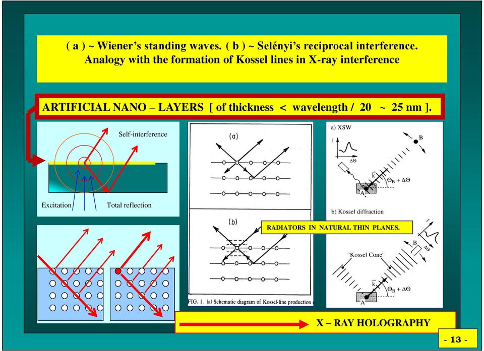 NANO LAYERS [ of thickness < wavelength / 20 ~ 25 nm ].