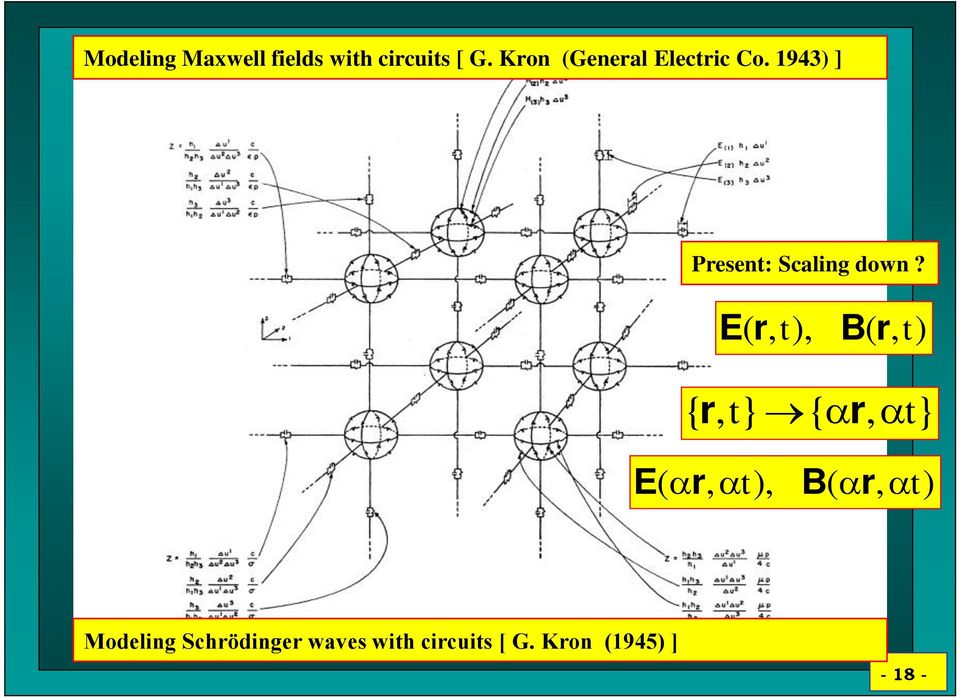 1943) ] Present: Scaling down?