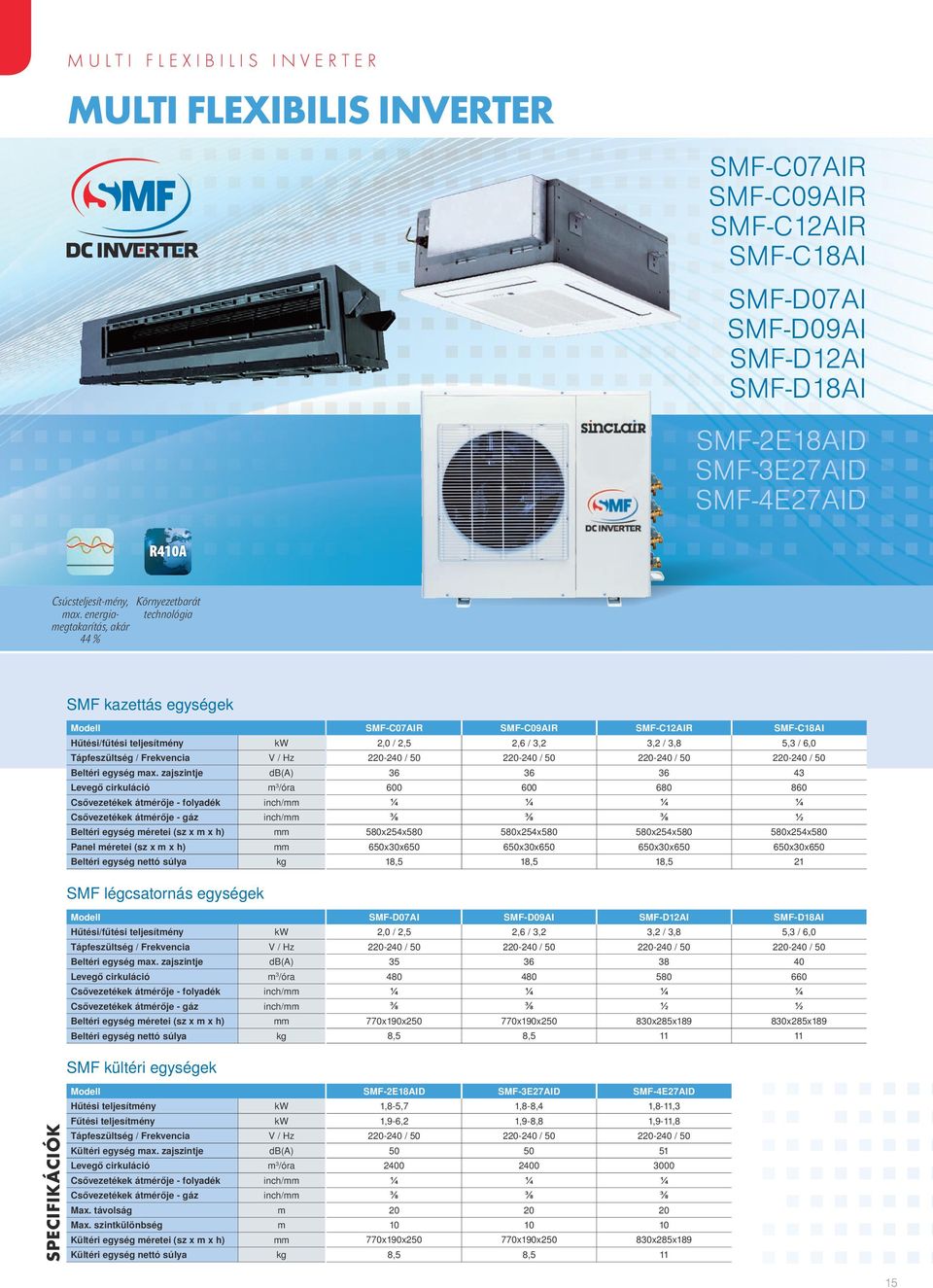 zajszintje Csővezetékek átmérője - folyadék Csővezetékek átmérője - áz Beltéri eysé méretei (sz x m x h) Panel méretei (sz x m x h) Beltéri eysé nettó súlya V / Hz db() mm mm k SMF-C07IR SMF-C09IR