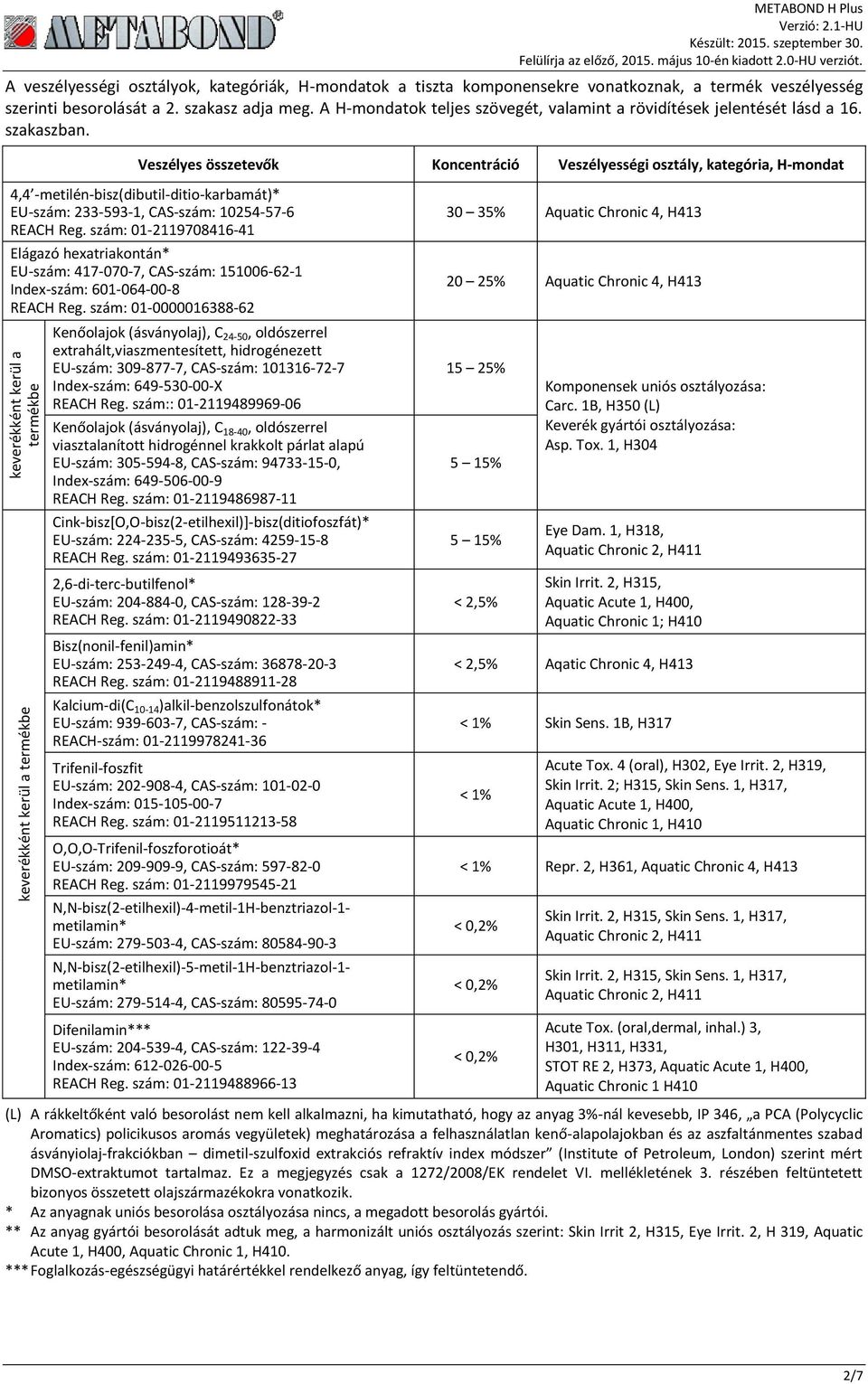 Veszélyes összetevők Koncentráció Veszélyességi osztály, kategória, H-mondat 4,4 -metilén-bisz(dibutil-ditio-karbamát)* EU-szám: 233-593-1, CAS-szám: 10254-57-6 REACH Reg.