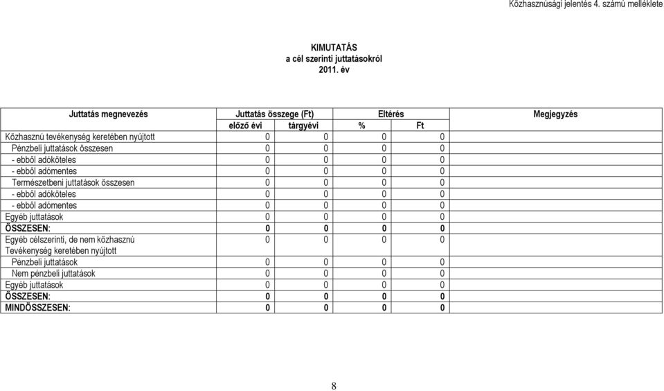 összesen 0 0 0 0 - ebből adóköteles 0 0 0 0 - ebből adómentes 0 0 0 0 Természetbeni juttatások összesen 0 0 0 0 - ebből adóköteles 0 0 0 0 - ebből adómentes 0 0 0