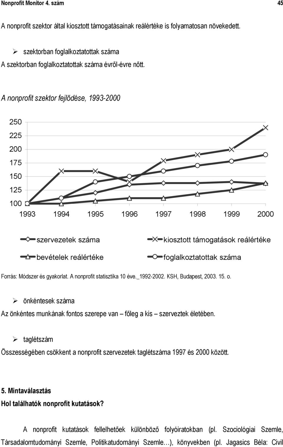 A nonprofit szektor fejlődése, 1993-2000 250 225 200 175 150 125 100 1993 1994 1995 1996 1997 1998 1999 2000 szervezetek száma bevételek reálértéke kiosztott támogatások reálértéke foglalkoztatottak