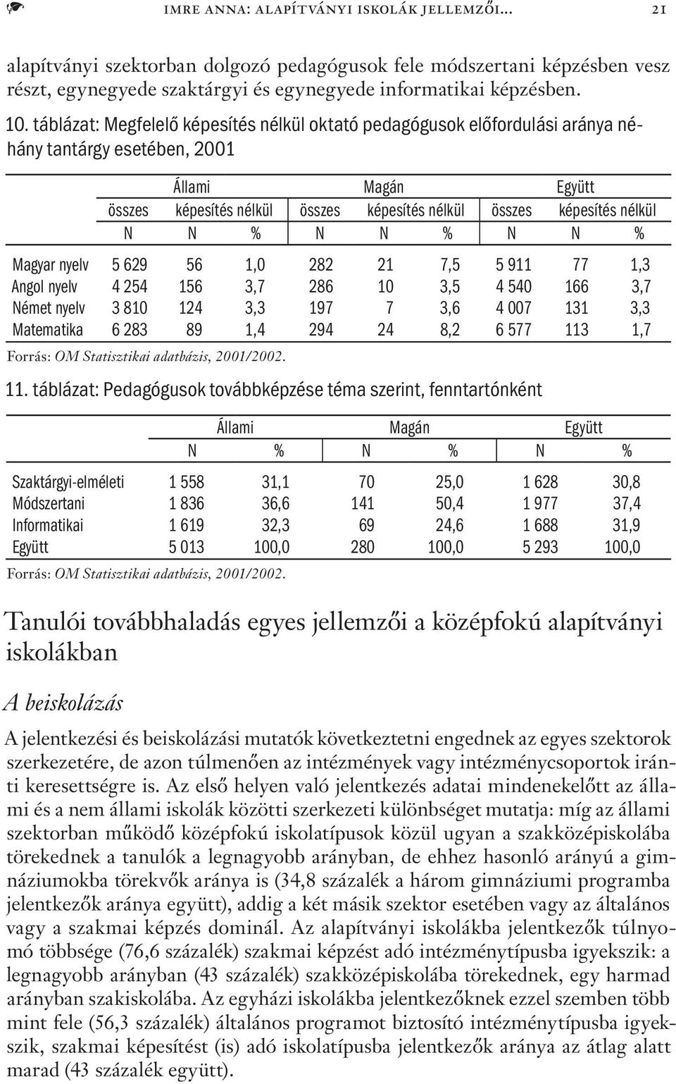 N N % N N % N N % Magyar nyelv 5 629 56 1,0 282 21 7,5 5 911 77 1,3 Angol nyelv 4 254 156 3,7 286 10 3,5 4 540 166 3,7 Német nyelv 3 810 124 3,3 197 7 3,6 4 007 131 3,3 Matematika 6 283 89 1,4 294 24