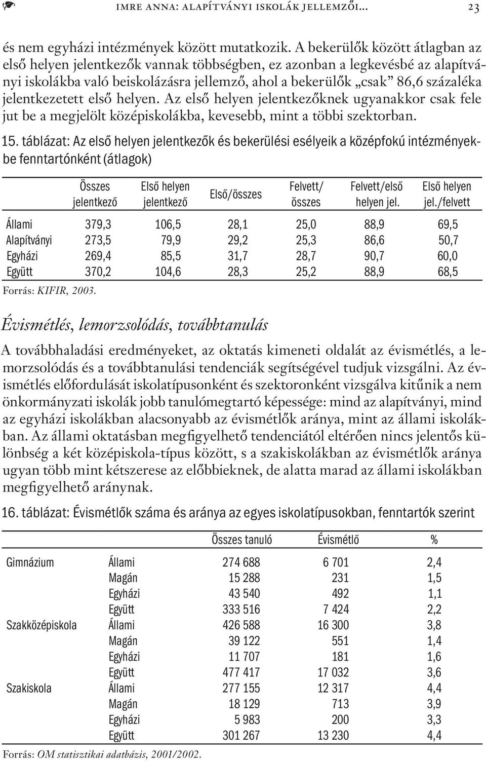 jelentkezetett első helyen. Az első helyen jelentkezőknek ugyanakkor csak fele jut be a megjelölt középiskolákba, kevesebb, mint a többi szektorban. 15.