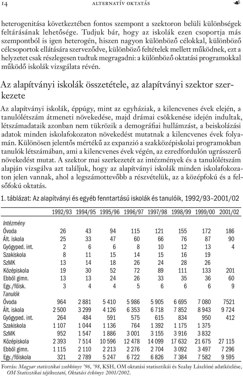 ezt a helyzetet csak részlegesen tudtuk megragadni: a különböző oktatási programokkal működő iskolák vizsgálata révén.