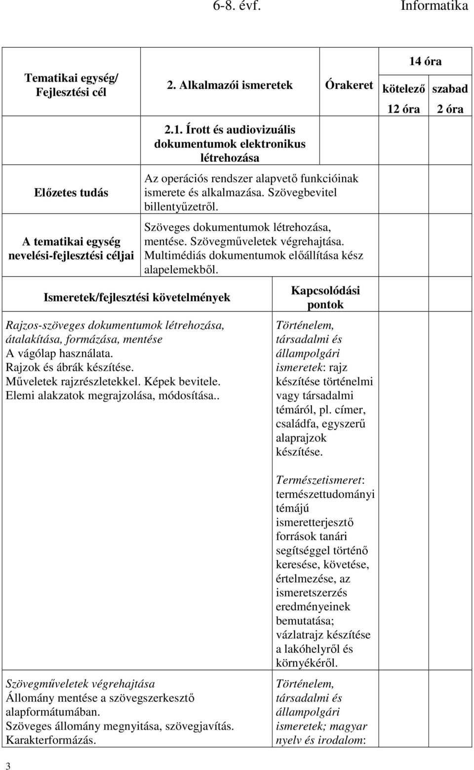 Műveletek rajzrészletekkel. Képek bevitele. Elemi alakzatok megrajzolása, módosítása.. Az operációs rendszer alapvető funkcióinak ismerete és alkalmazása. Szövegbevitel billentyűzetről.