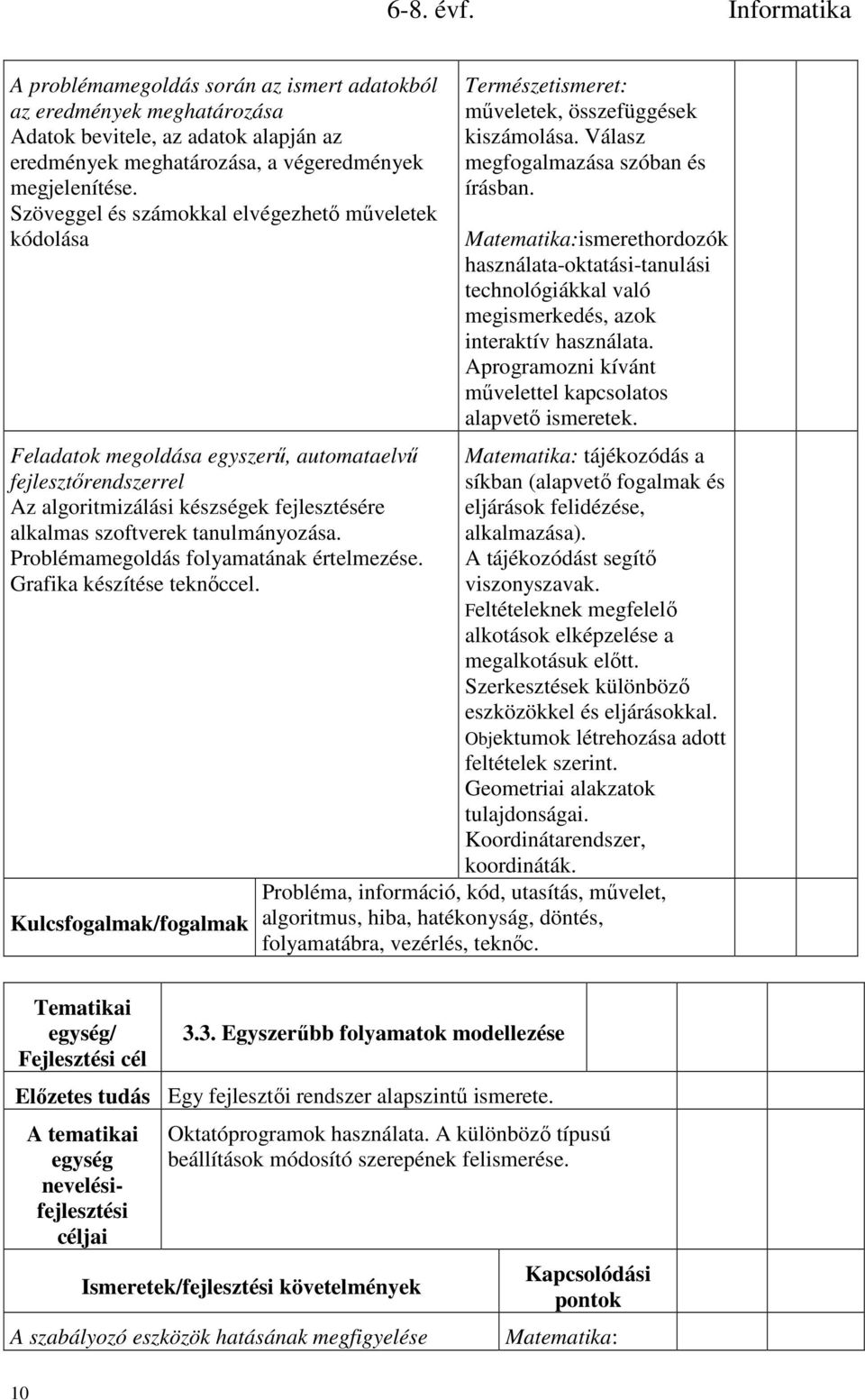 Problémamegoldás folyamatának értelmezése. Grafika készítése teknőccel. Kulcsfogalmak/fogalmak Természetismeret: műveletek, összefüggések kiszámolása. Válasz megfogalmazása szóban és írásban.