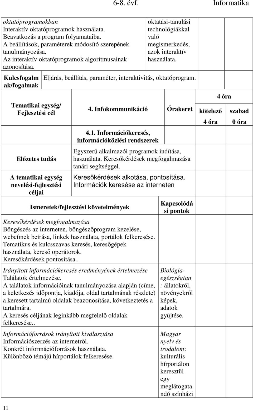 Kulcsfogalm ak/fogalmak Tematikai egység/ Fejlesztési cél A tematikai egység nevelési-fejlesztési céljai oktatási-tanulási technológiákkal való megismerkedés, azok interaktív használata.