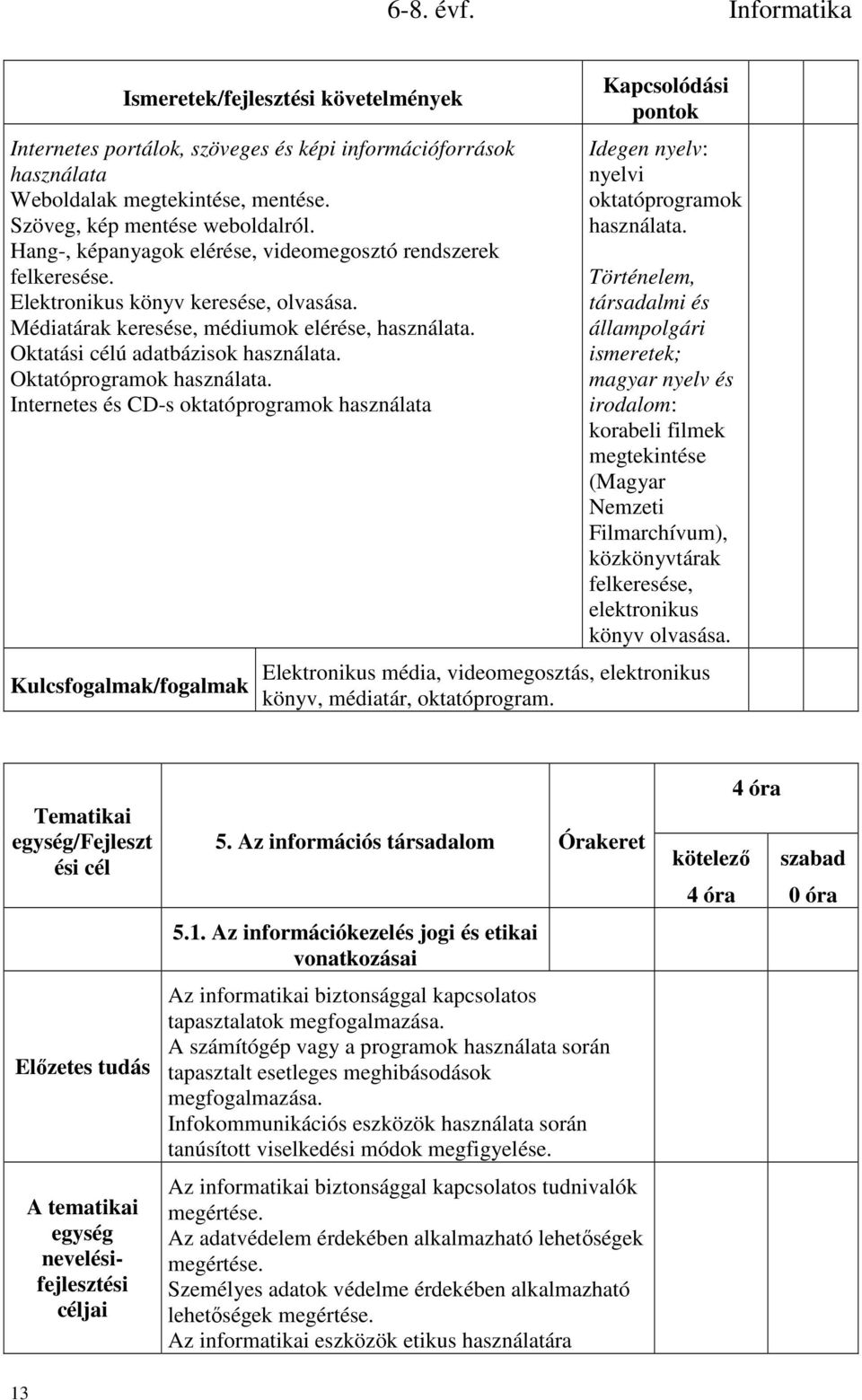 Internetes és CD-s oktatóprogramok használata Kulcsfogalmak/fogalmak Kapcsolódási pontok Idegen nyelv: nyelvi oktatóprogramok használata.